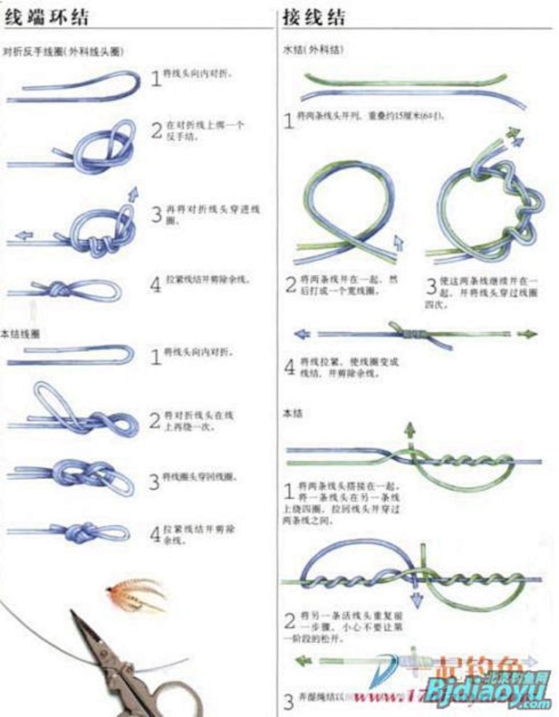 渔具店加盟,开启智慧渔业新篇章