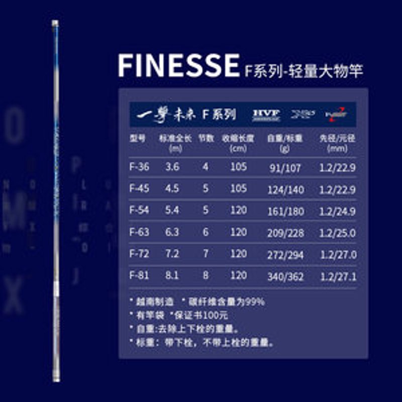 钓鱼世界的风云变幻——2023年十大钓鱼竿品牌解析