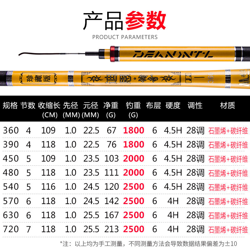 鱼饵批发:行业动态与趋势